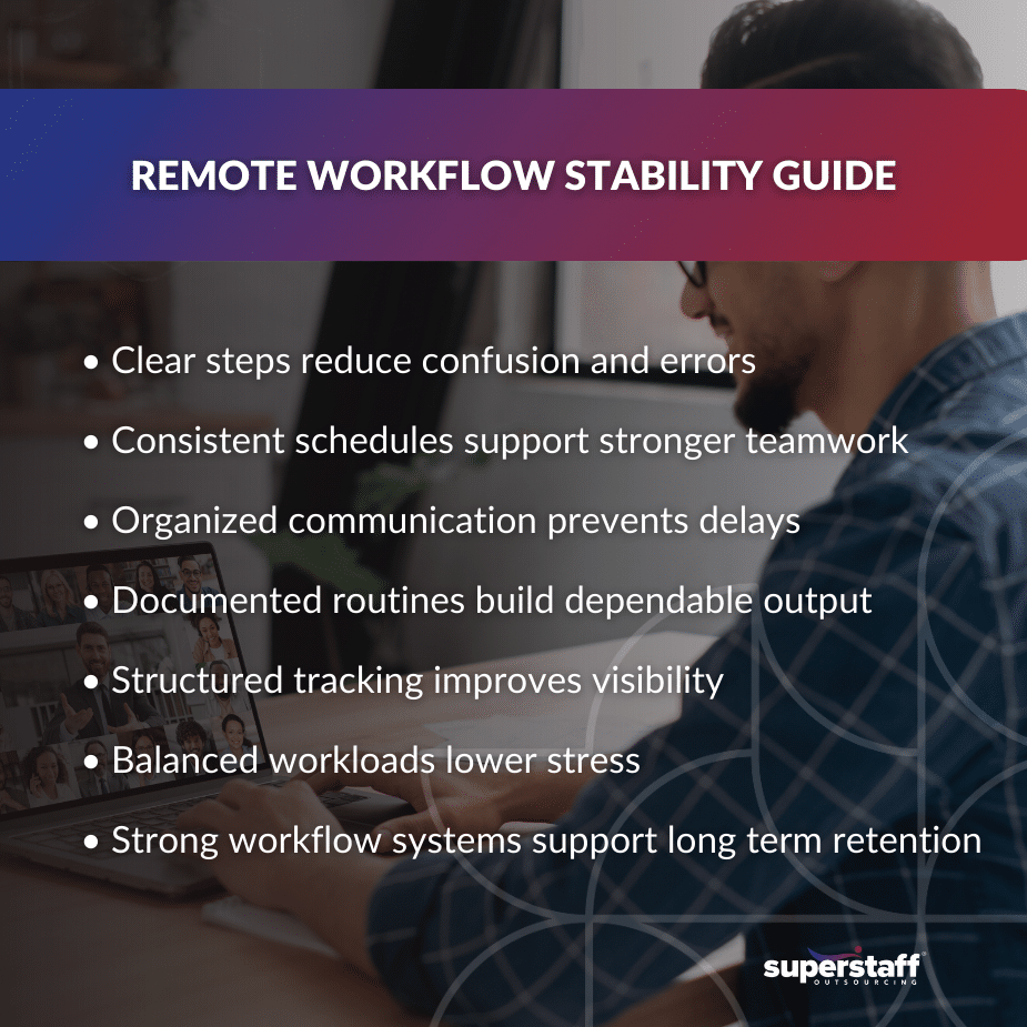 Stronger Remote Teams Start With Clear Systems MI remote staffing industry leaders