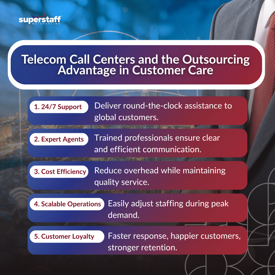 Telecom Call_MI (1) Outsourcing telecom call centers helps companies deliver consistent, high-quality support without the high costs. With trained agents and scalable teams, businesses can serve customers around the clock while improving satisfaction and loyalty. It’s a practical way to boost service efficiency and brand reputation.