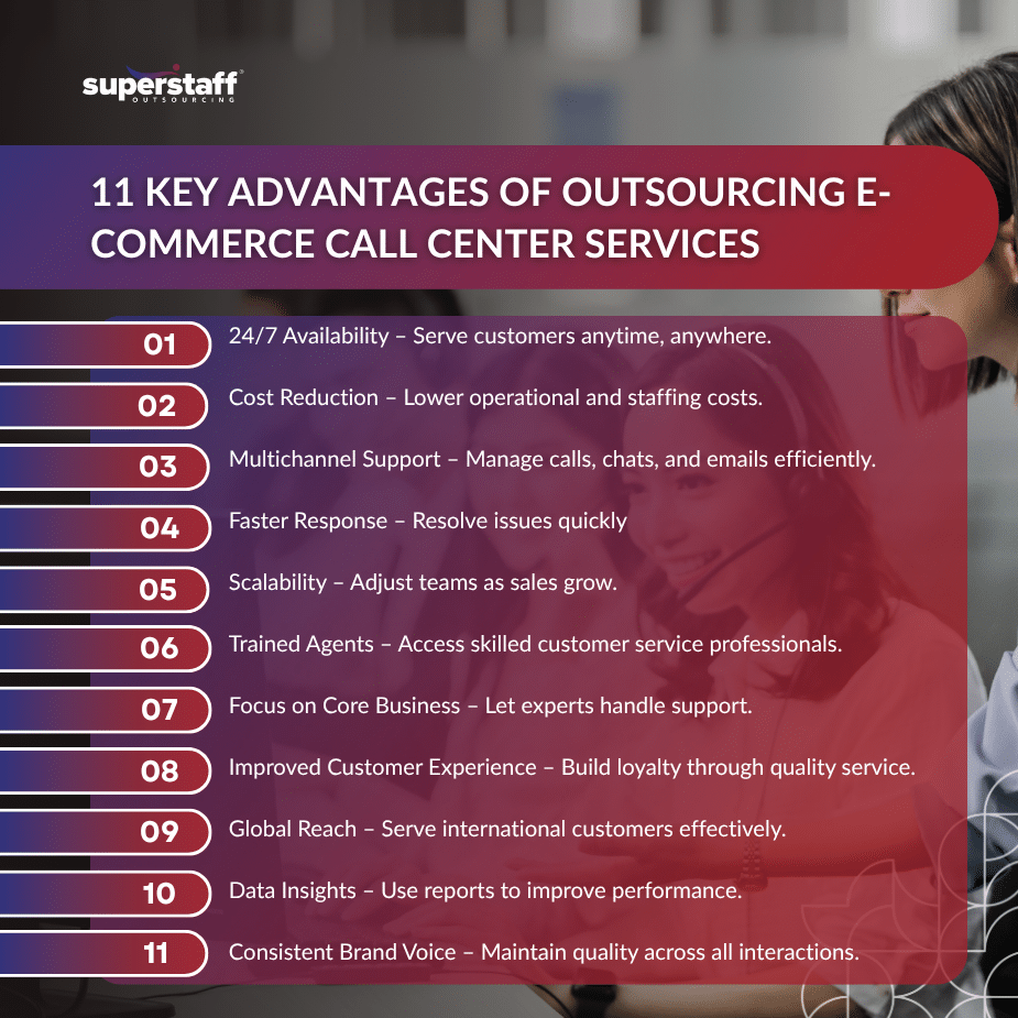 11 Key Advantages _mi Team collaborating with an ecommerce call centre partner to improve customer service and sales