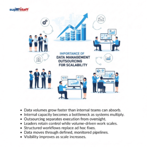 _Data Management _mi