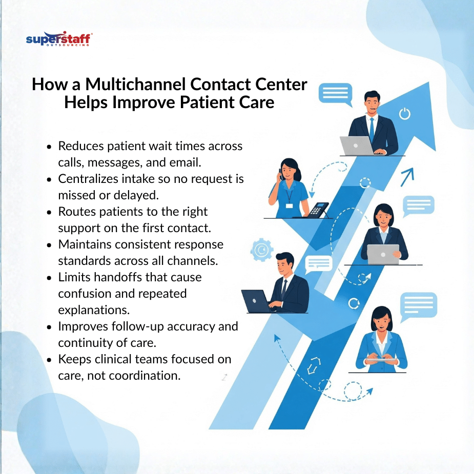 Faster patient care_MI