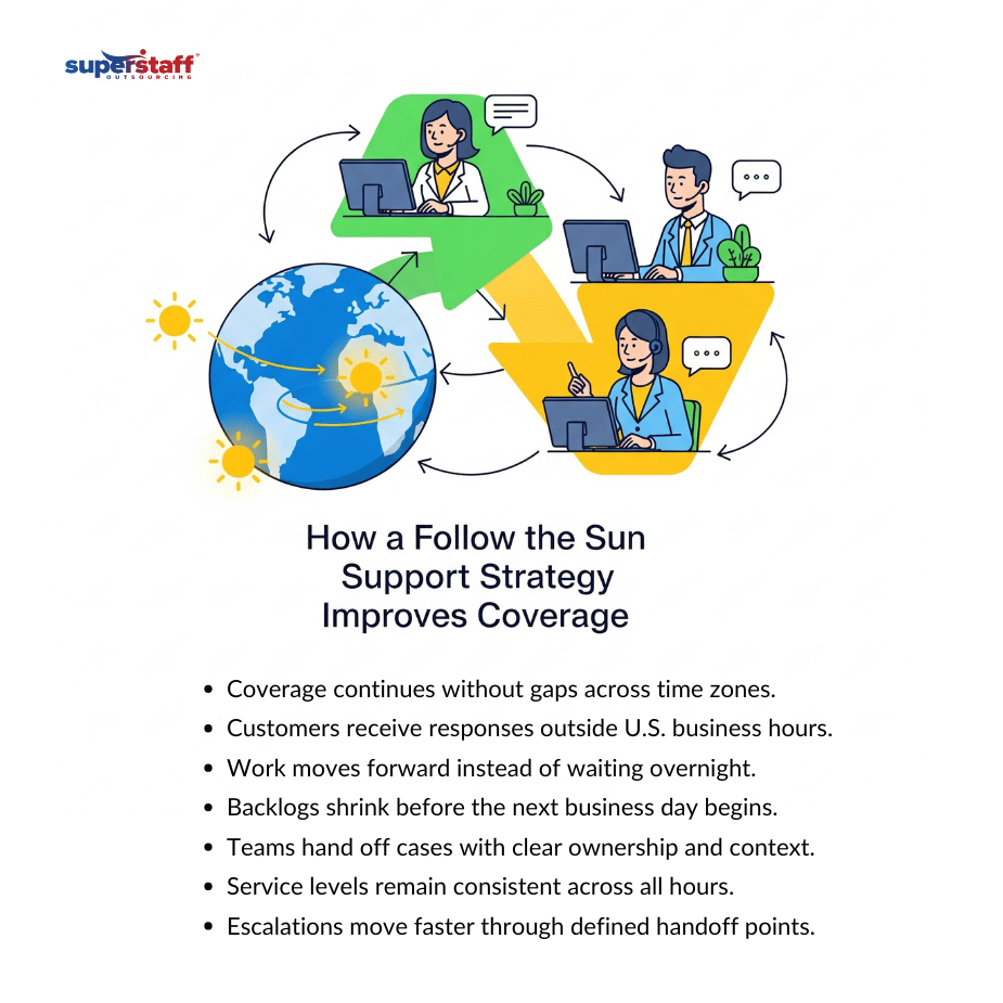 _Follow the Sun_mi