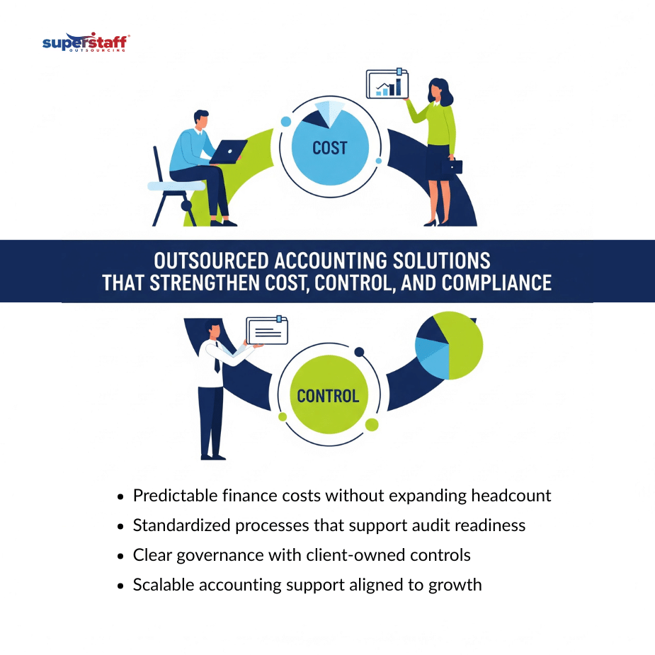 Outsourced Accountin _mi