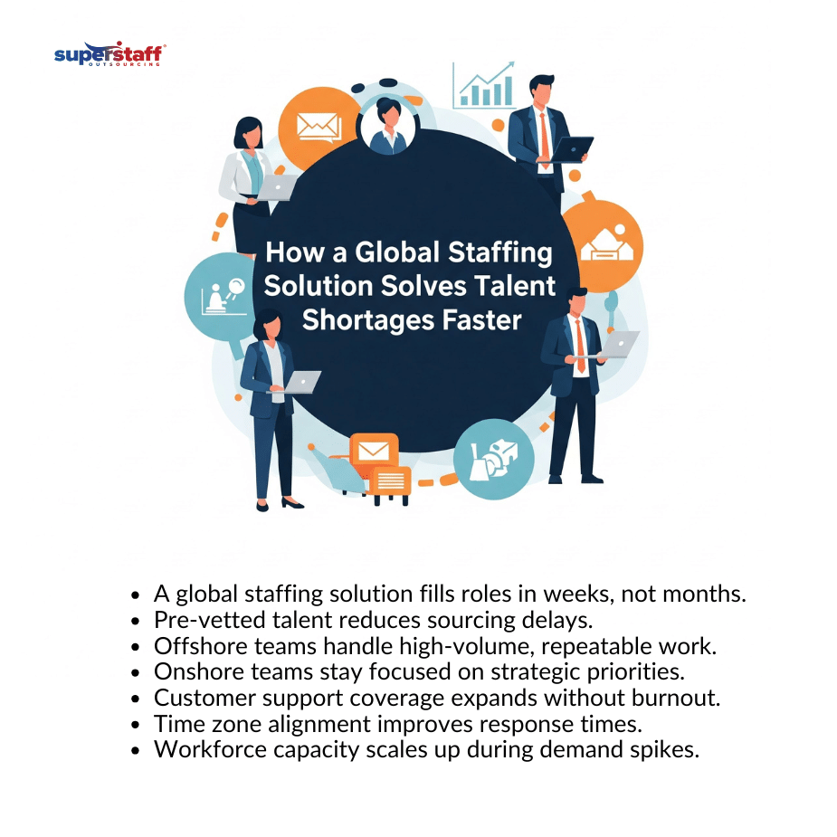 Solution Solves_Featured_mi