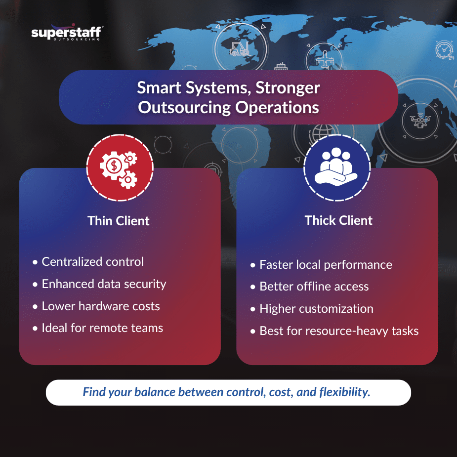 Thin Client vs Thick Client_MI Global partnership representing collaboration and IT infrastructure outsourcing for thin client vs thick client setups