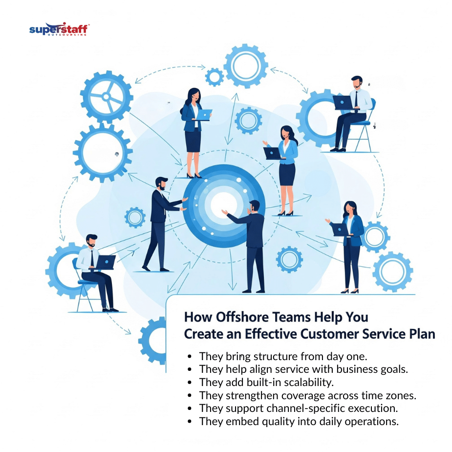 customer services plans_mi