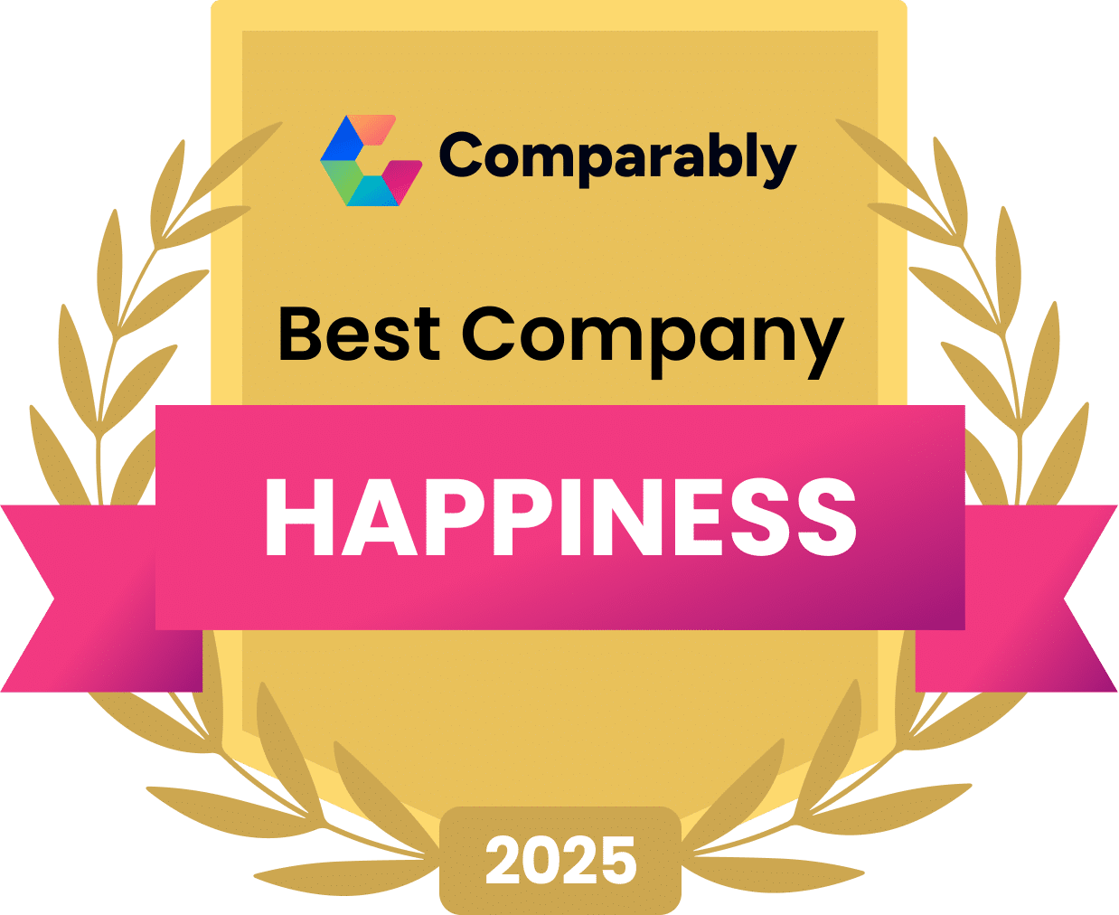 Comparably Happiness logo