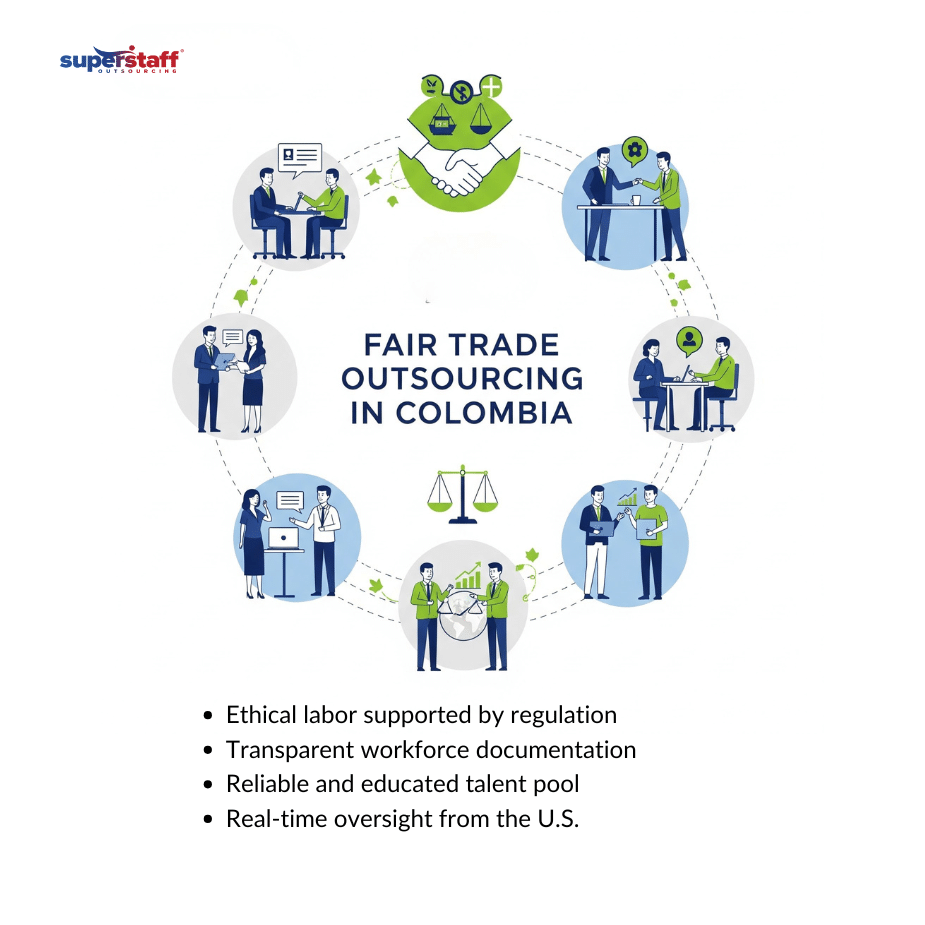 Fair Trade_mi