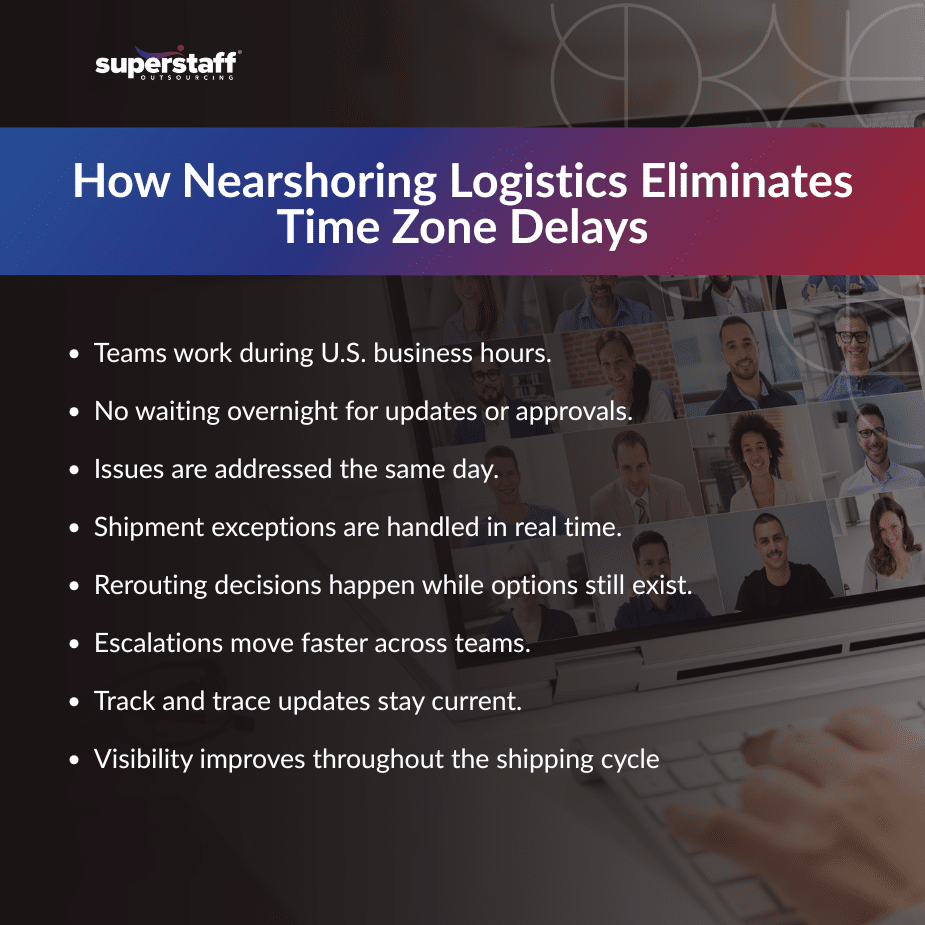 Logistics Eliminates -MI2