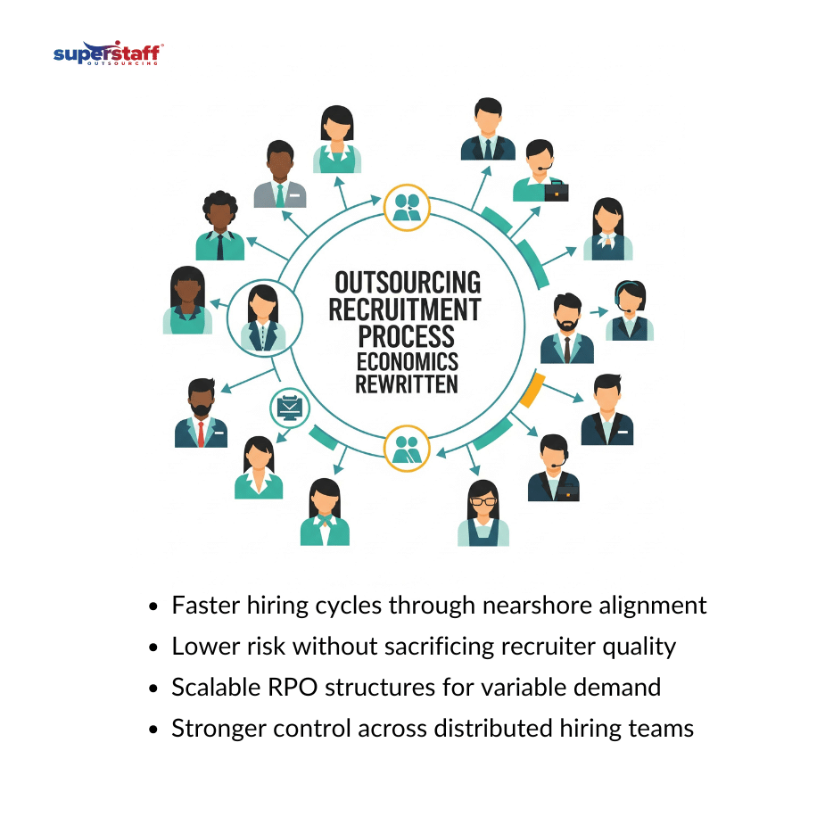Recruitment Process _mi