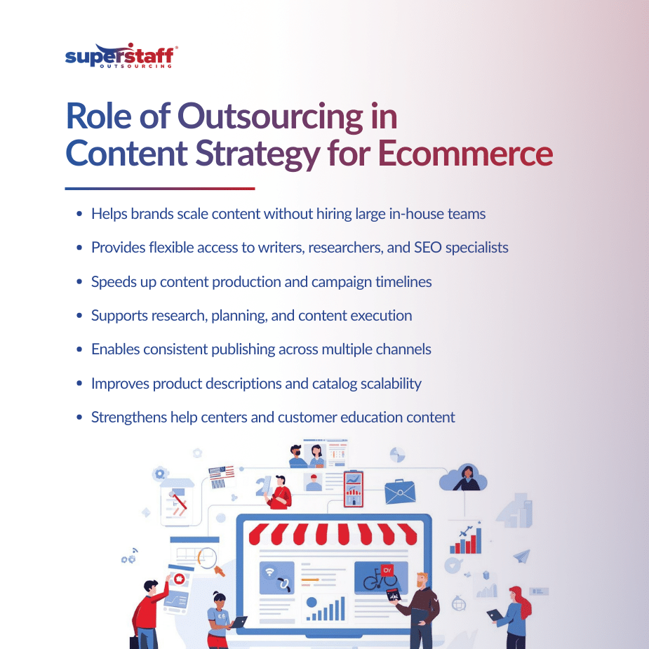 A Complete Guide to Content Strategy for Ecommerce (and How Outsourcing Can Help) (1)