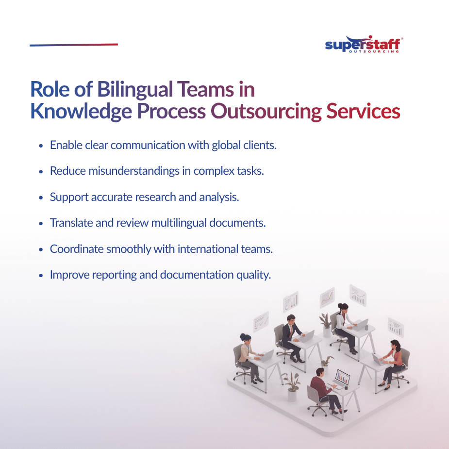 Colombia’s Bilingual Professionals A Key Advantage for Knowledge Process Outsourcing Services (1)