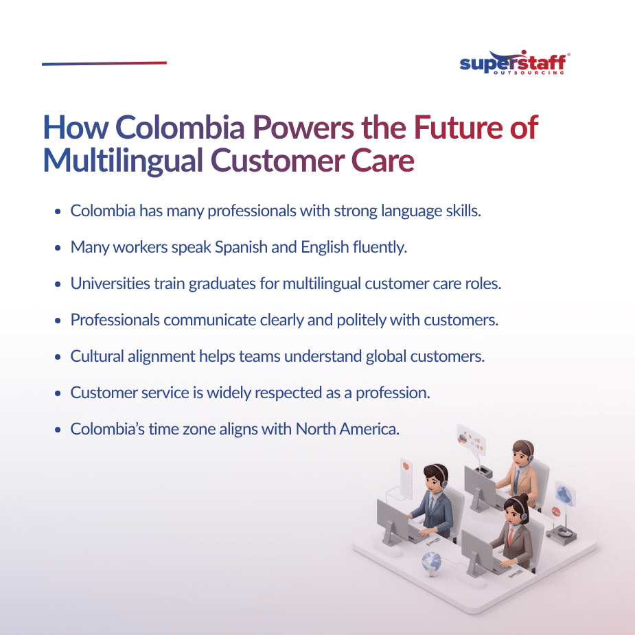 Colombia’s Workforce Advantage Powering the Future of Multilingual Customer Care (1)