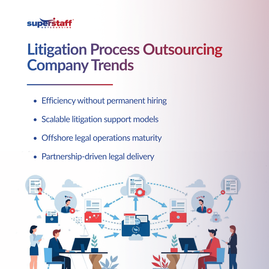 Litigation Process Outsourcing Company Trends Efficiency without permanent hiring Scalable litigation support models Offshore legal operations maturity Partnership-driven legal delivery