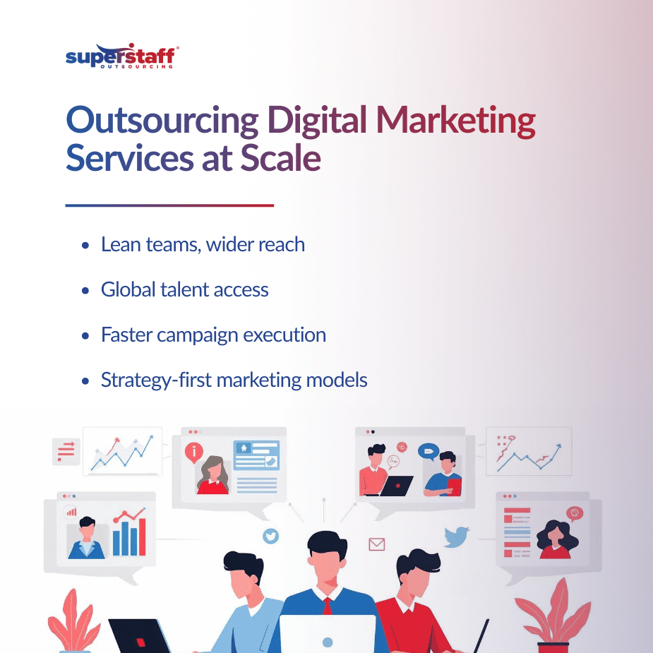 Outsourcing Digital Marketing Services at Scale
