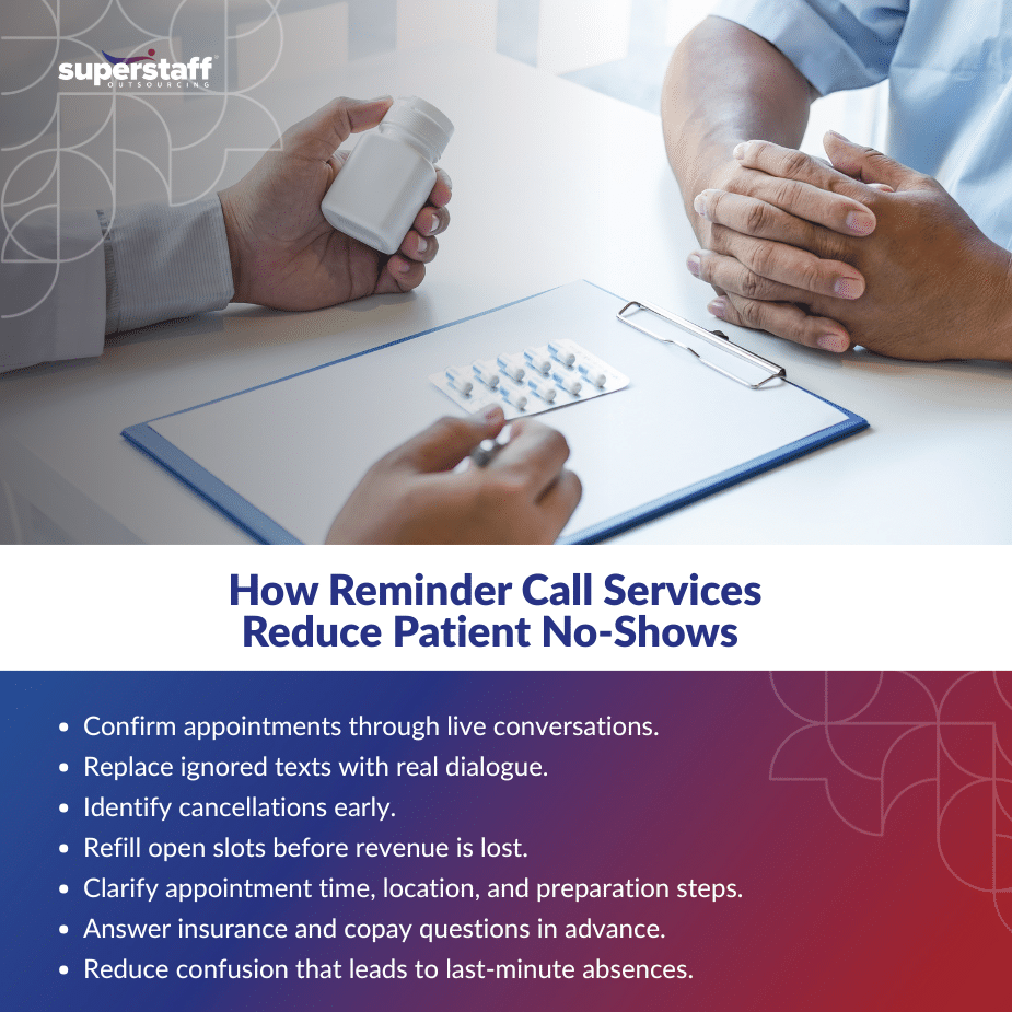 Patient No-Shows _MI