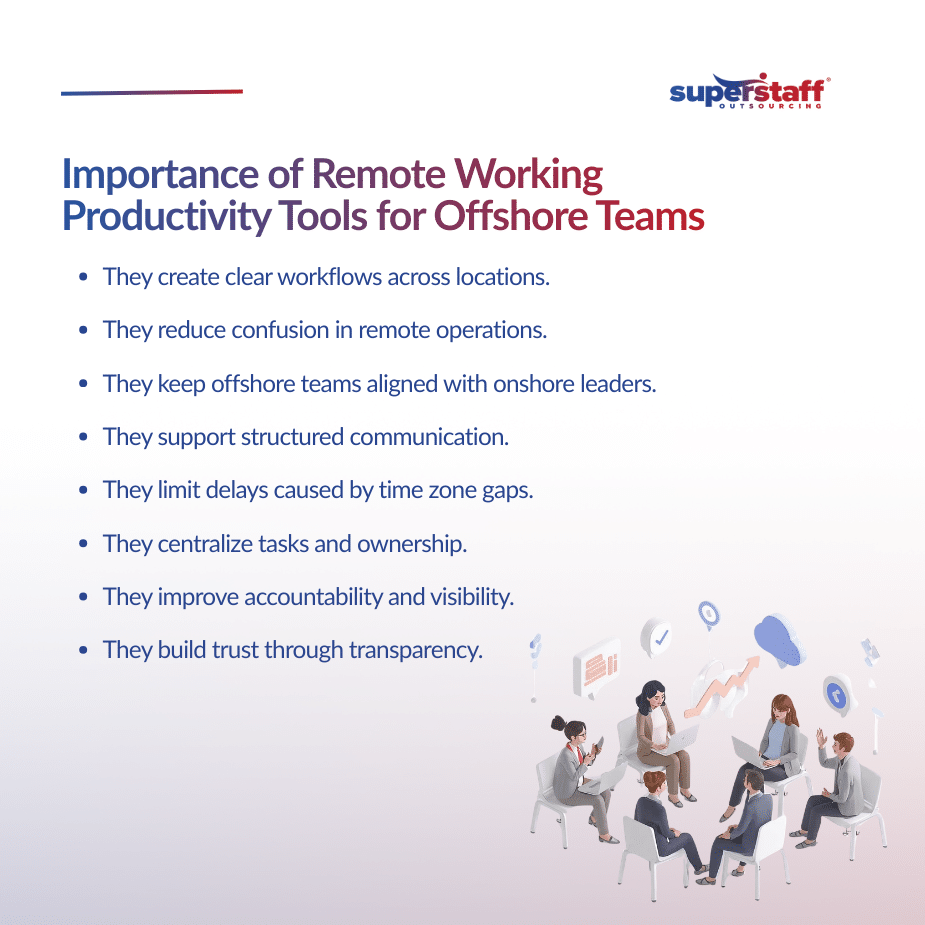 Remote Working Productivity Tools That Power Offshore Teams (1)