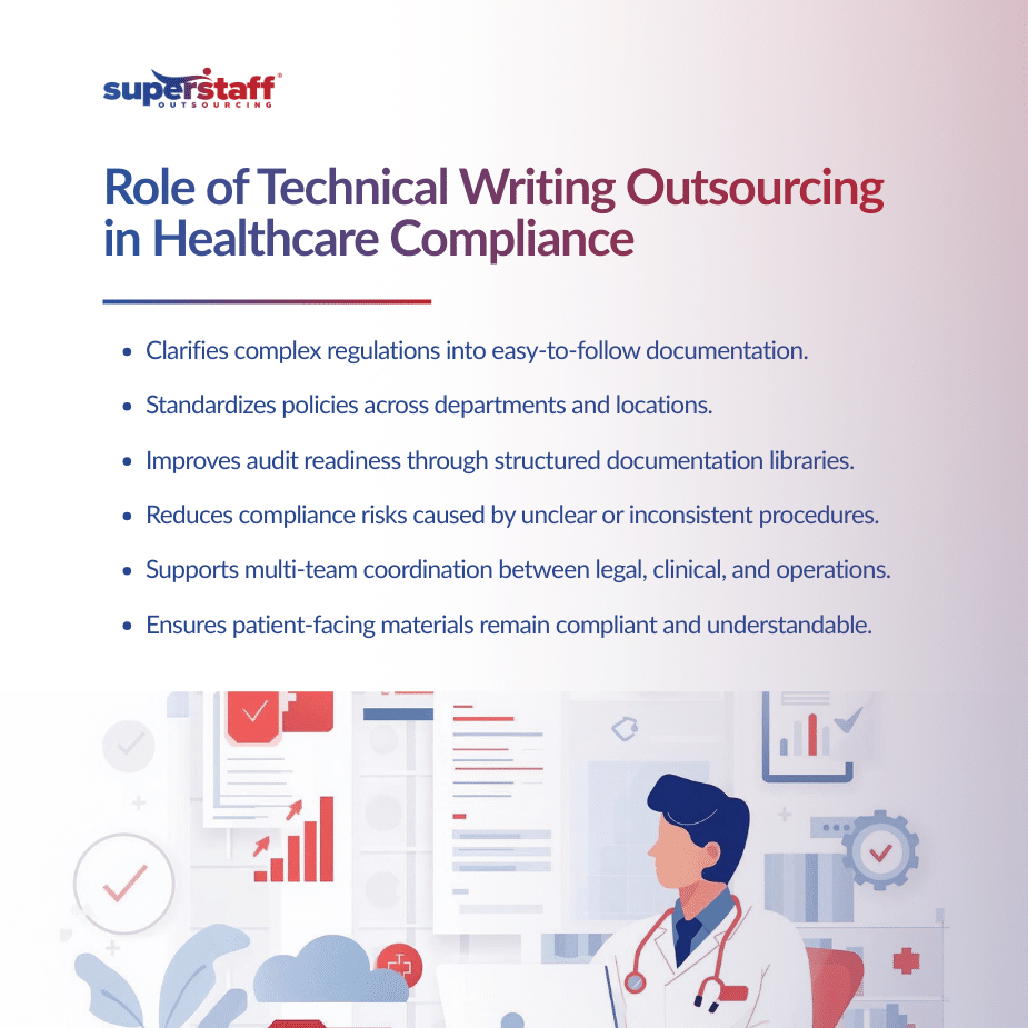 Role of Technical Writing Outsourcing in Healthcare Compliance