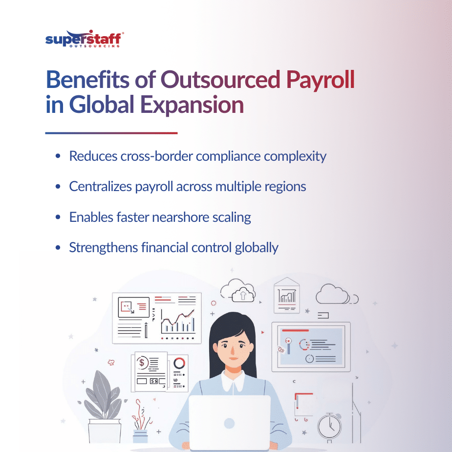 Simplifying Cross-Border Pay Why Companies Explore Outsourced Payroll in Colombia (1)