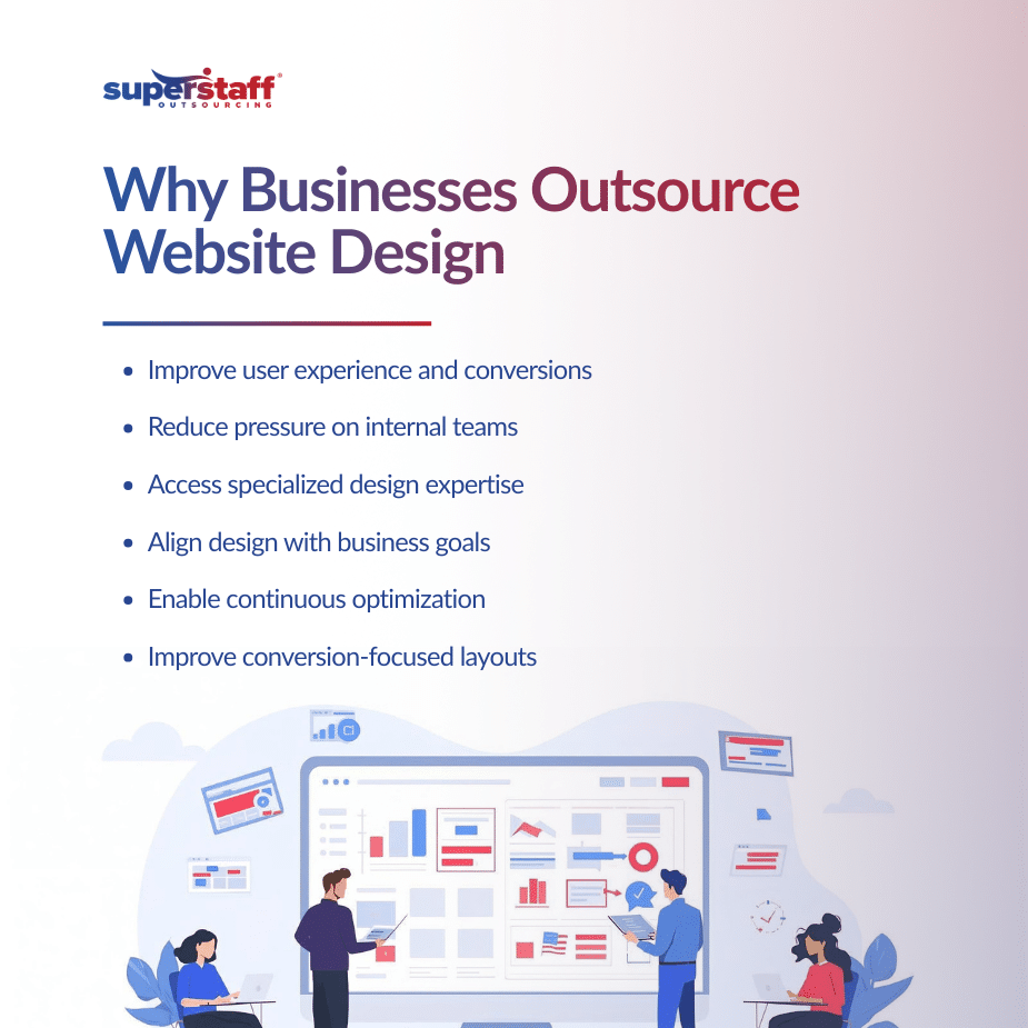 Why Businesses Outsource Website Design