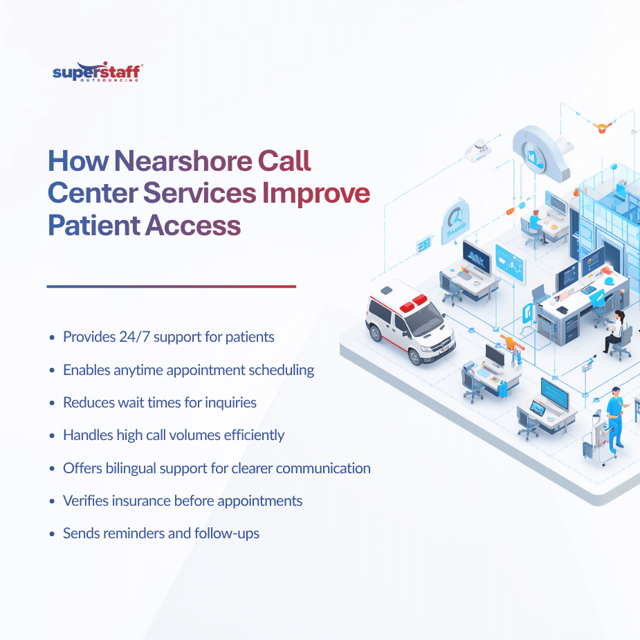 247 Patient Access How Nearshore Call Center Services in Colombia Improve Healthcare Responsiveness (1)