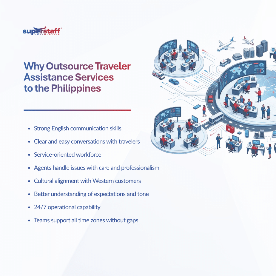 247 Traveler Assistance Services Why the Philippines Delivers Always-On Travel Support (1)
