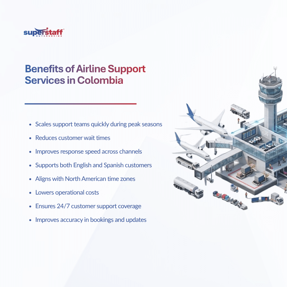 Airline Support Services in Colombia A Smarter Model for Managing Passenger Demand at Scale (1)