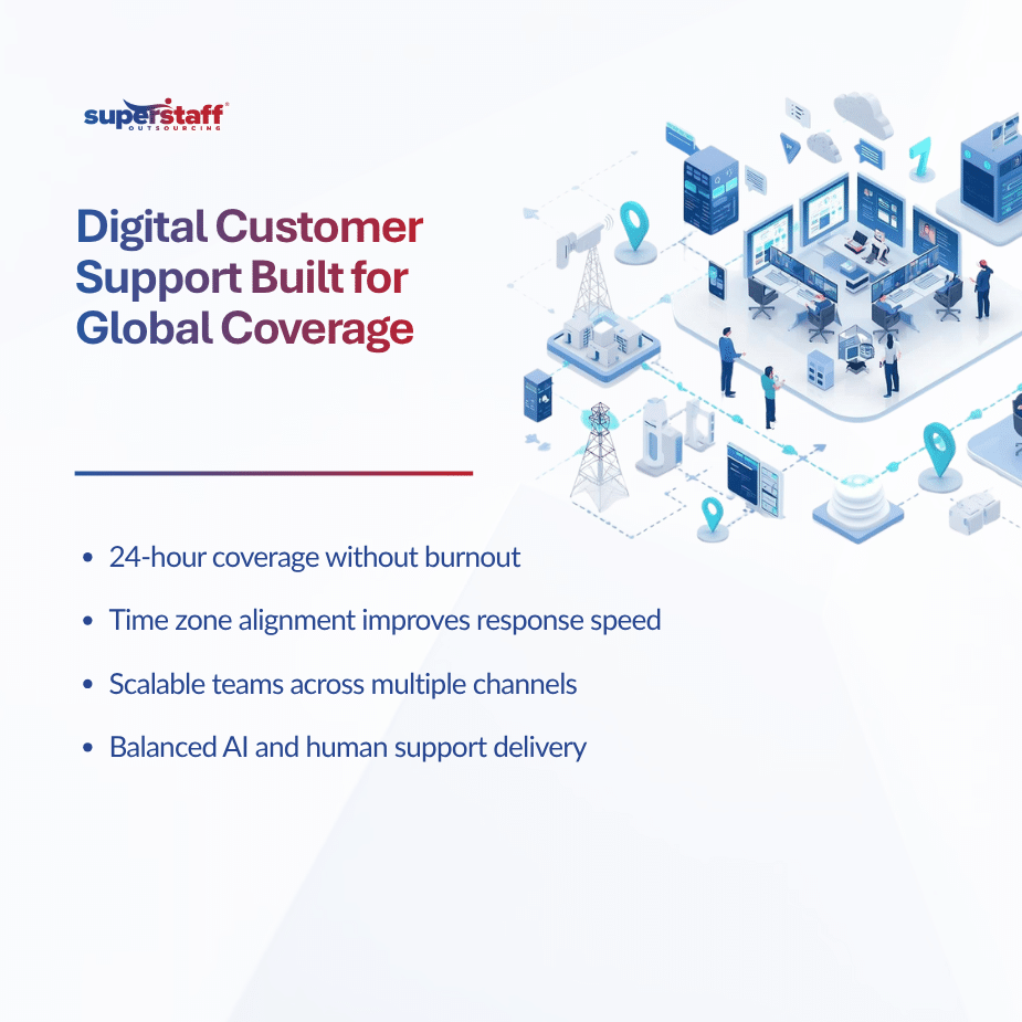 Always Online Why Digital Customer Support Requires Global Teams (1)