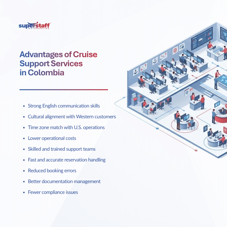 Behind Every Voyage How Cruise Support Services in Colombia Handle Reservations, Documentation, and Payments (1)