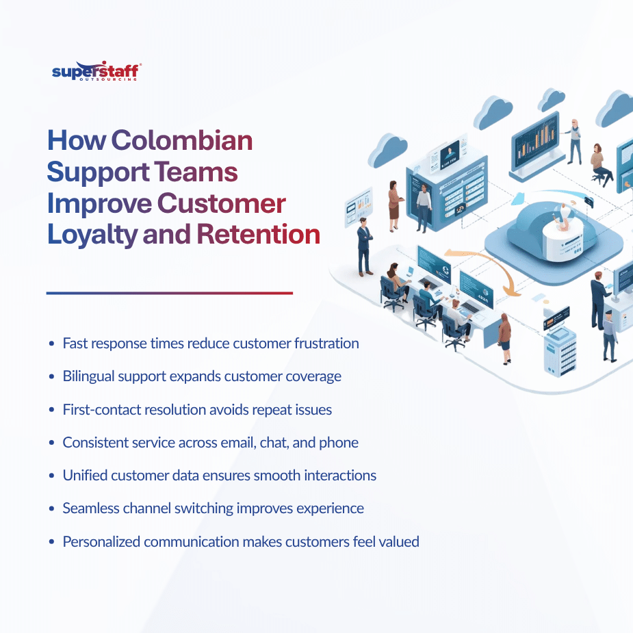 Customer Loyalty and Retention The Role of Customer Experience Teams in Colombia (1)