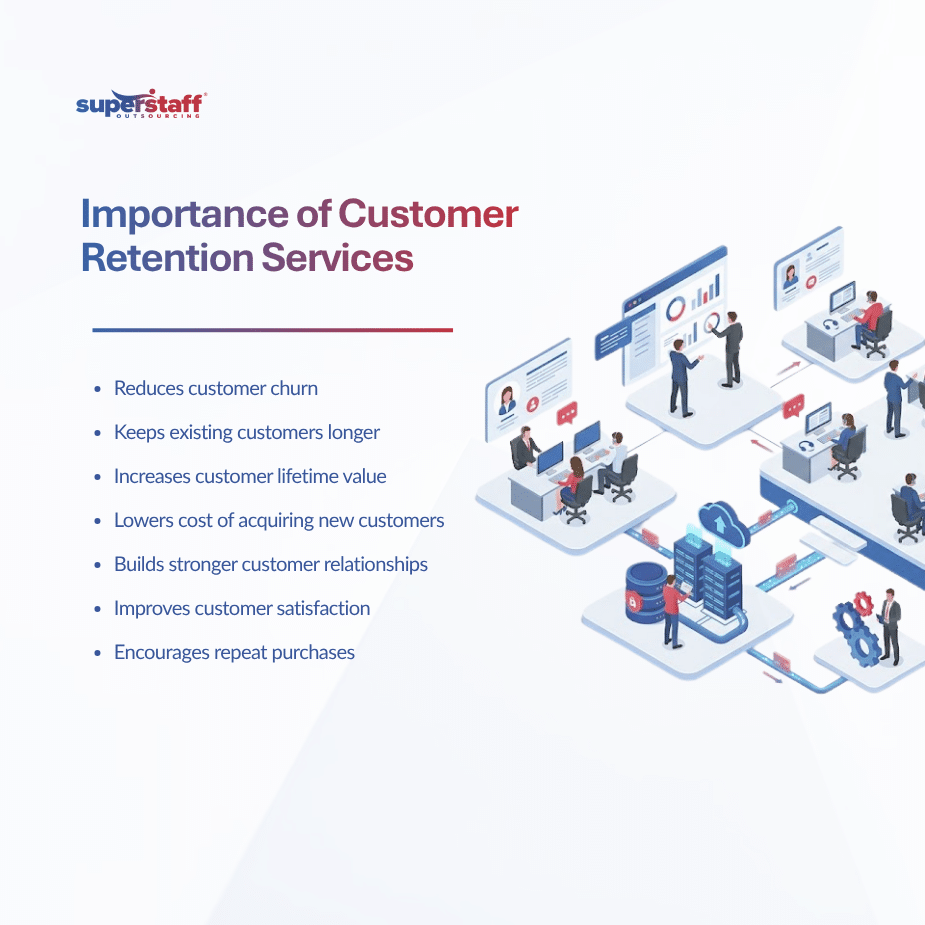 Customer Retention Services in the Philippines Turning Support Teams Into Revenue Drivers (1)