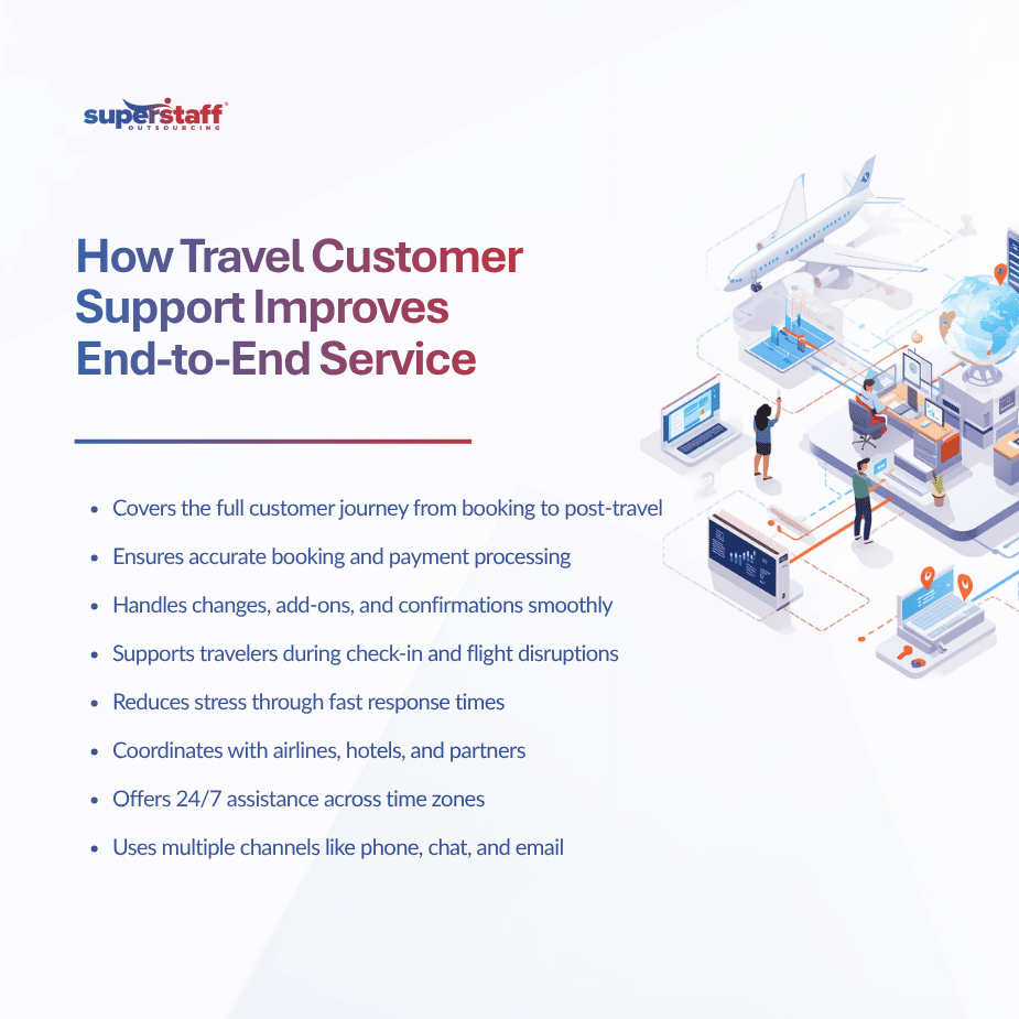 From Bookings to Boarding How Travel Customer Support in the Philippines Improves End-to-End Service (1)