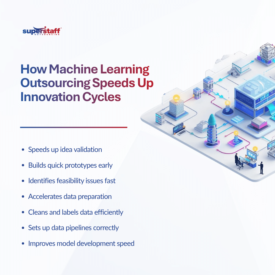 From Idea to Deployment How Machine Learning Outsourcing Speeds Up Innovation Cycles (2)