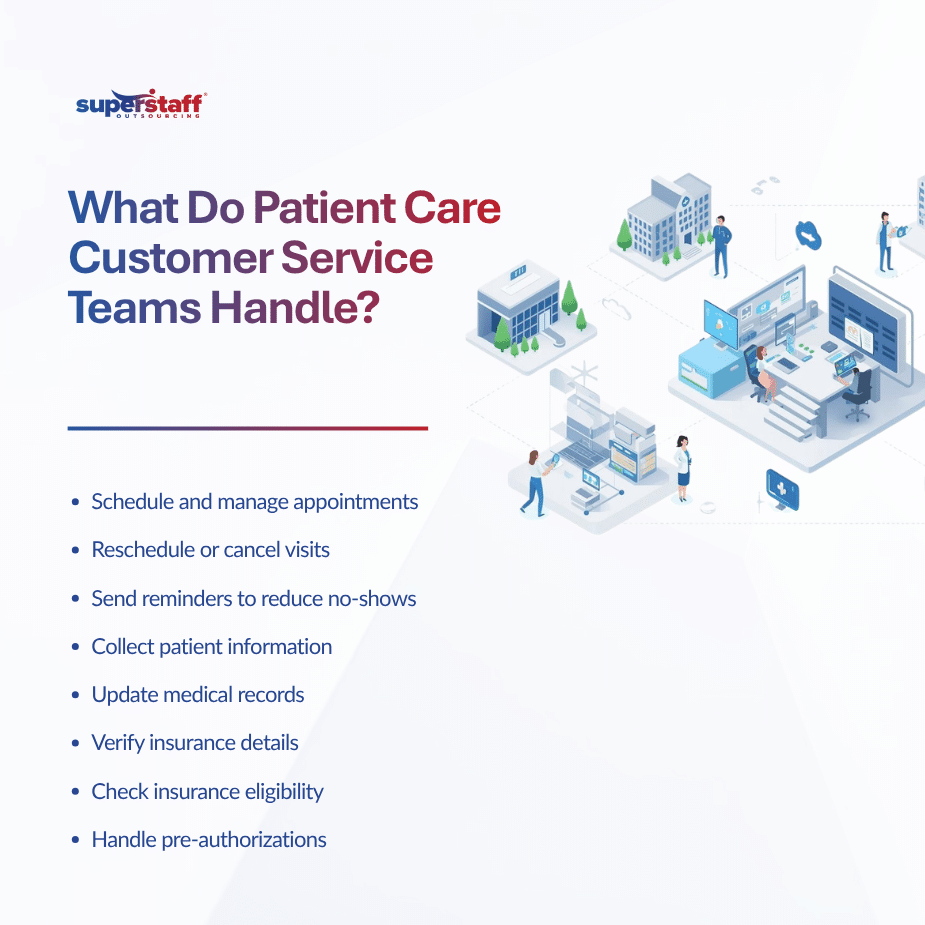 From Scheduling to Follow-Ups What Patient Care Customer Service Teams in Colombia Handle (1)