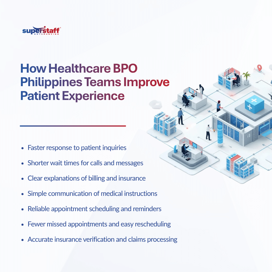 How Healthcare BPO Philippines Teams Improve Patient Experience and Satisfaction (2)