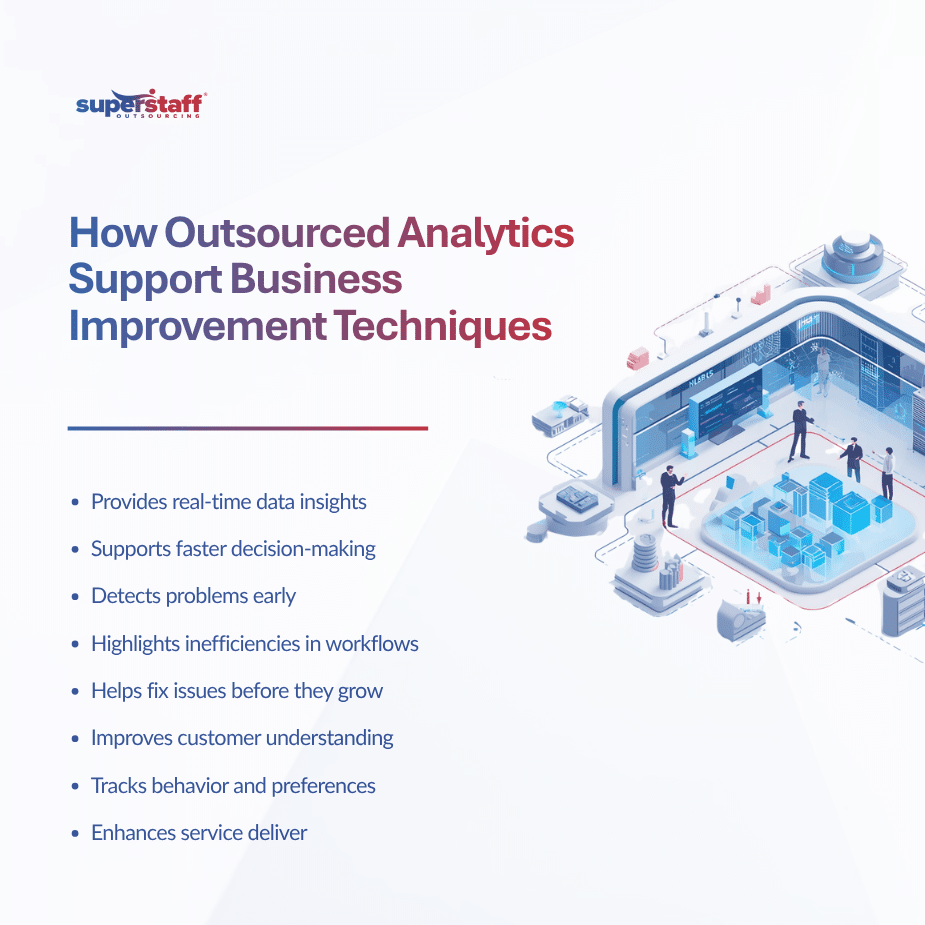 How Outsourcing AI and Analytics Support Business Improvement Techniques (1)