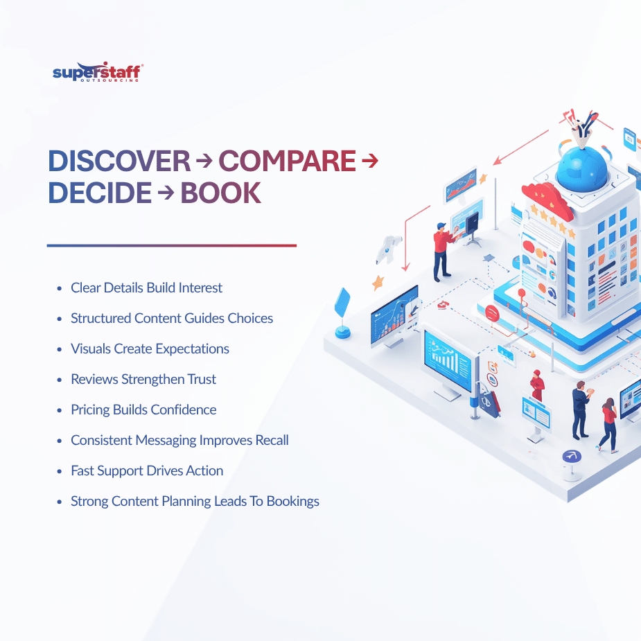 How Travel Content Management Shapes Traveler Decisions Before Booking (1) travel content management