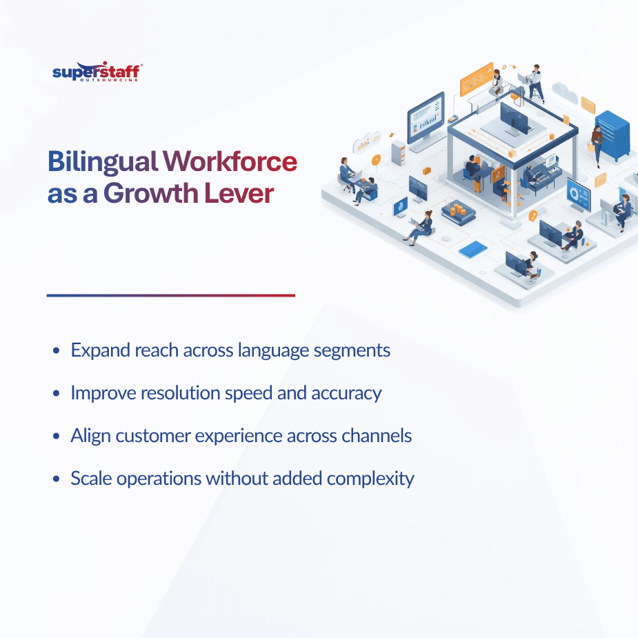 Language as Strategy The Power of Colombia’s Bilingual Workforce (1)