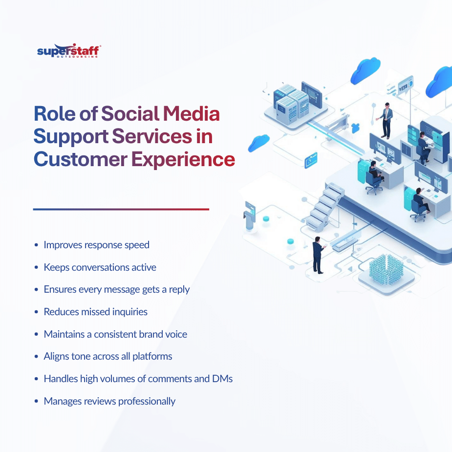 Managing Comments, DMs, and Reviews Through Social Media Support Services in the Philippines (1)