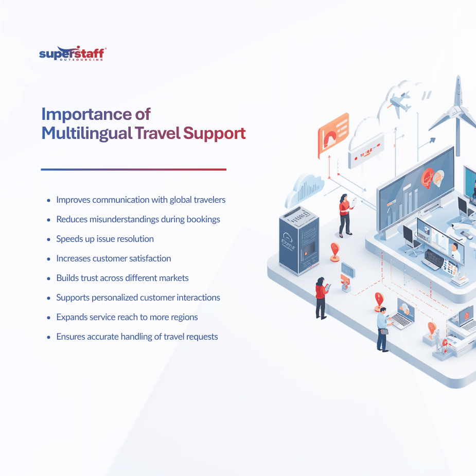 Multilingual Travel Support Expanding Global Reach With Teams in the Philippines and Colombia (1)
