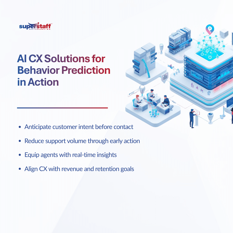 Predict Before They Ask How AI CX Solutions for Behavior Prediction Are Changing Customer Engagement