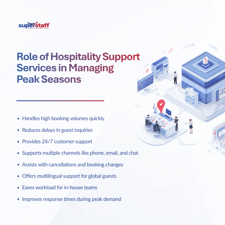 Reducing Operational Gaps The Role of Hospitality Support Services in Colombia in Managing Peak Seasons (1)