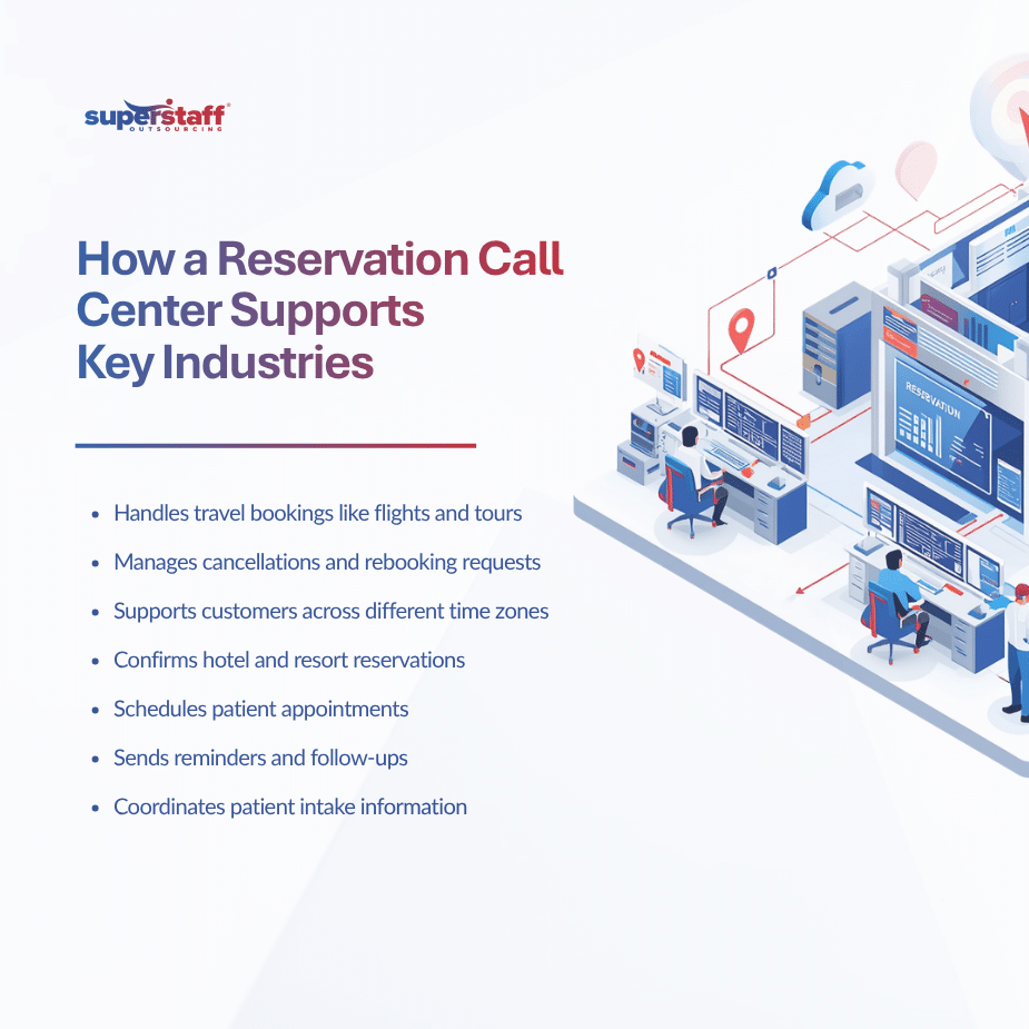 Reservation Call Center in Colombia What Travel, Hospitality, and Healthcare Providers Need to Know (1)