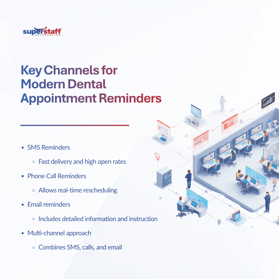 SMS, Calls, and Email Modern Dental Appointment Reminders in Colombia (1)