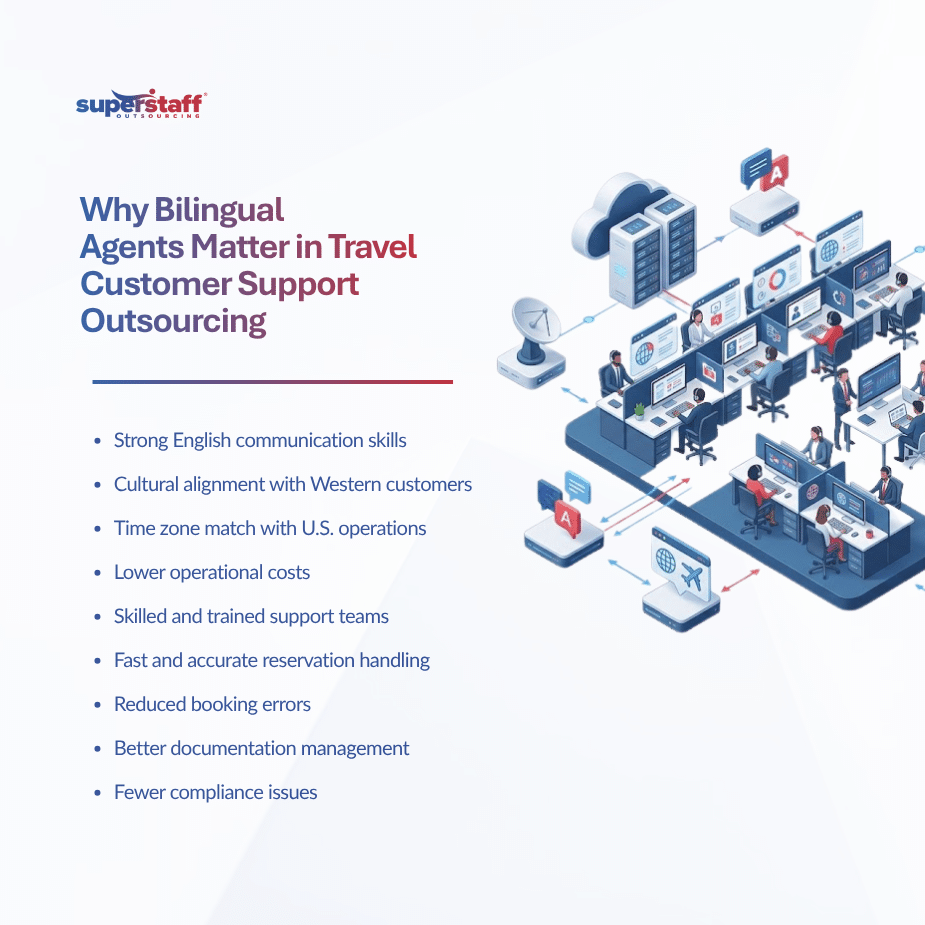 Spanish-English Support Colombia’s Secret Advantage in Travel Customer Support Outsourcing (1)