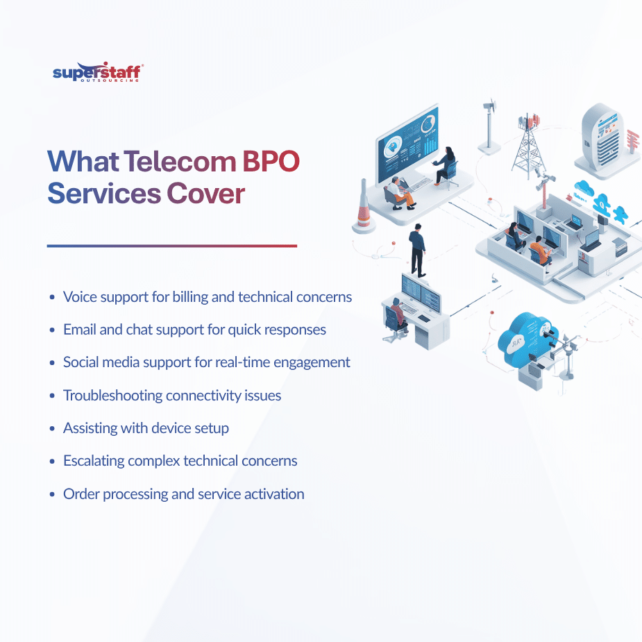Telecom BPO Services in the Philippines A Smarter Alternative to In-House Support Teams (1)