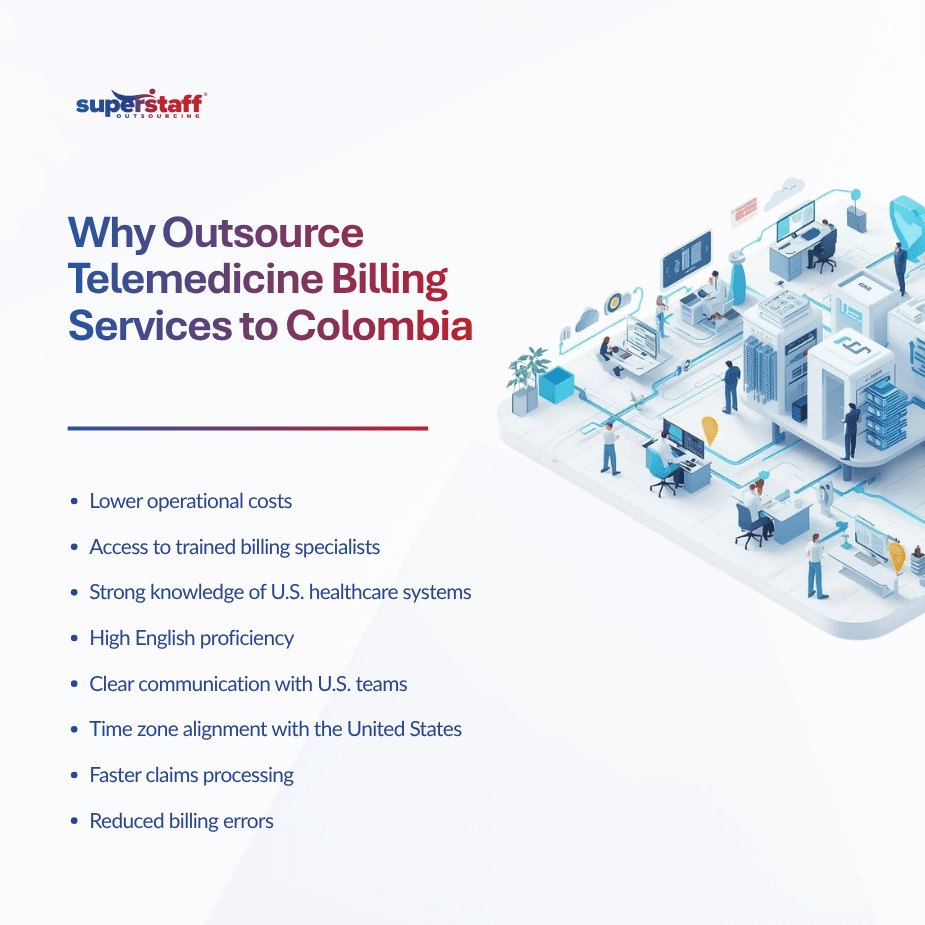 Telemedicine Billing Services in Colombia A Growing Solution for U.S. Healthcare Providers (2)