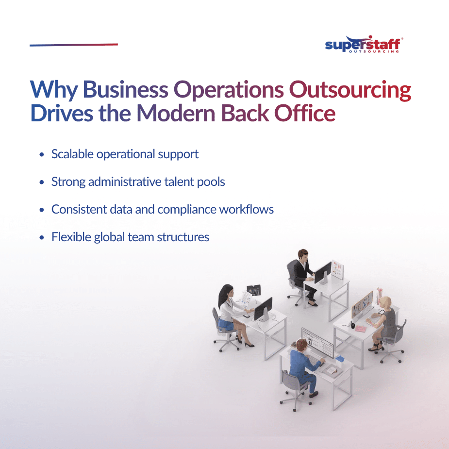 The Operations Reset Why Businesses Are Rebuilding Their Back Office Offshore (1)