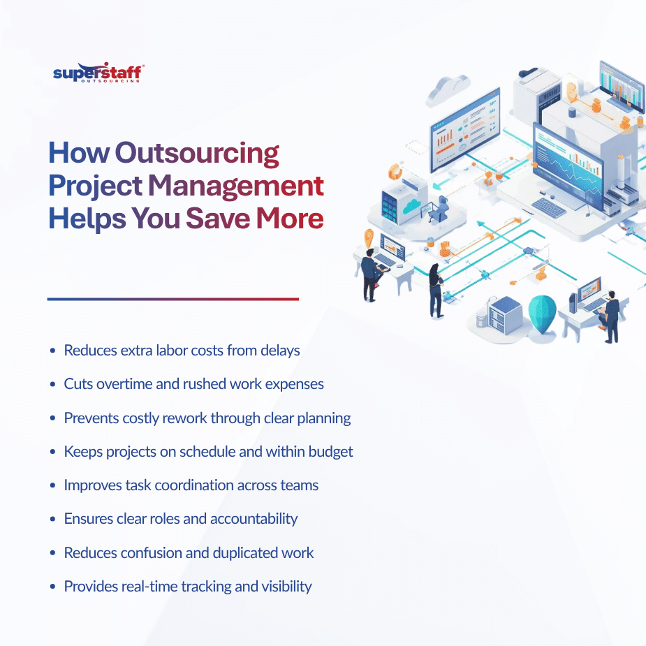 The Real Cost of Delays Why Outsourcing Project Management Saves More Than You Think