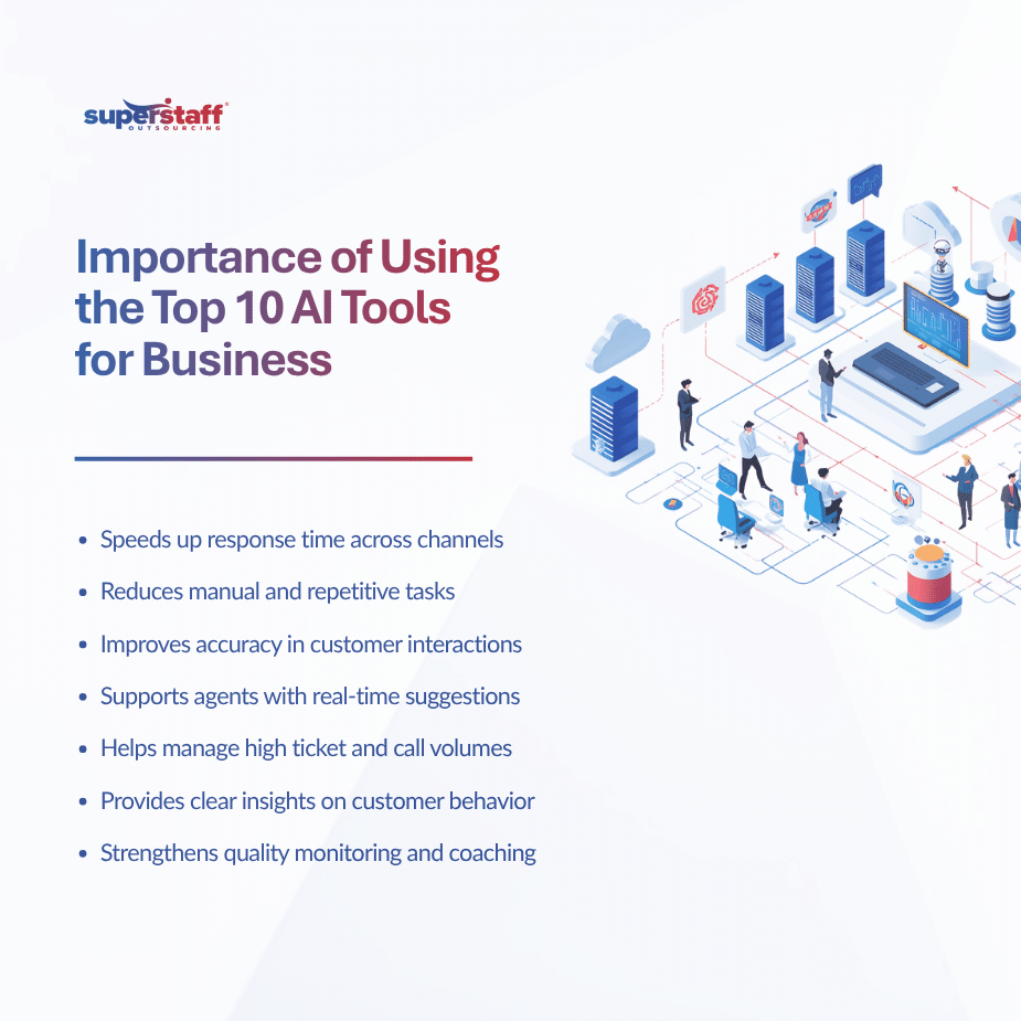 Top 10 AI Tools for Business That Offshore Call Centers in the Philippines Leverage (1)